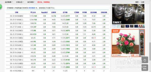 小说推广 各种推广