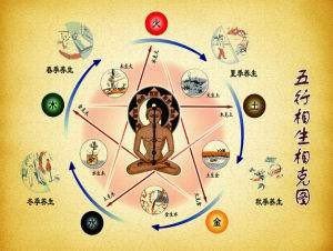 景字的五行到底是属火还是属木呢？