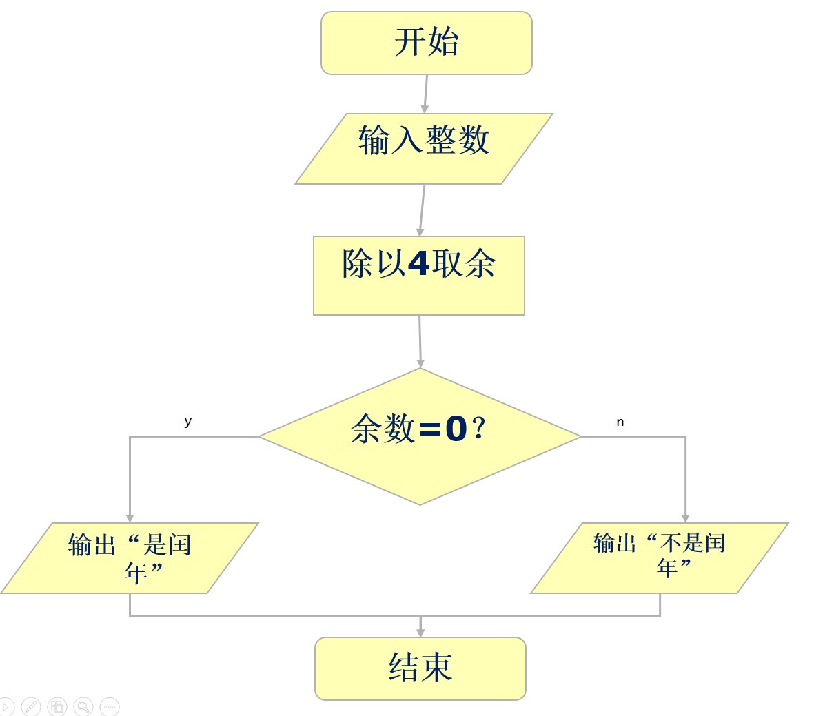 C语言课程设计流程图和功能图怎么画啊