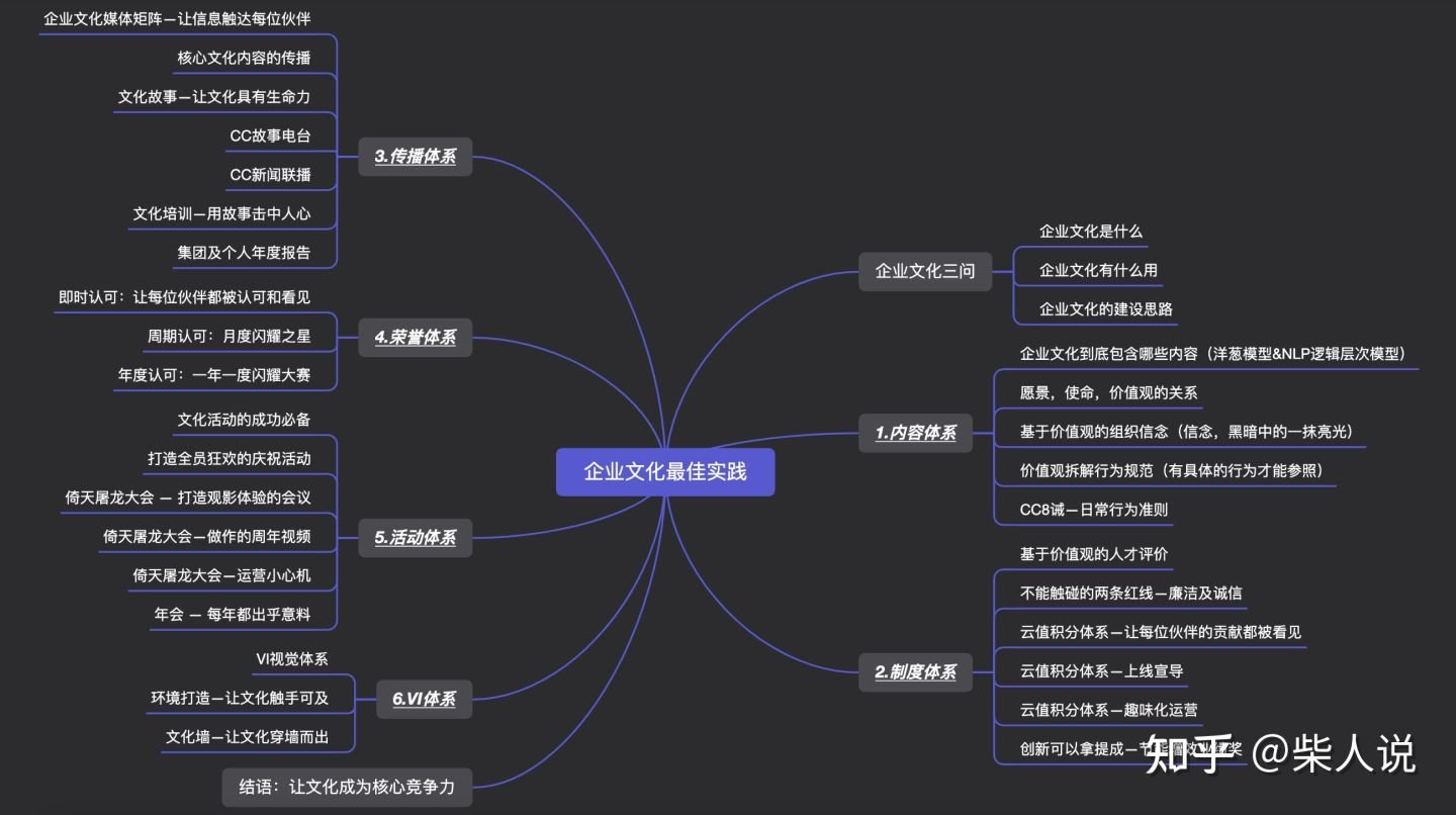 企业文化建设包含哪些方面啊？