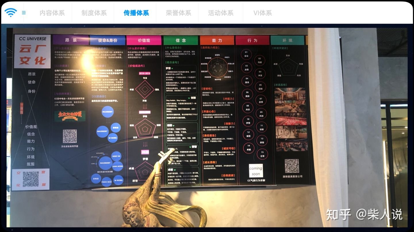 企业文化建设包含哪些方面啊？