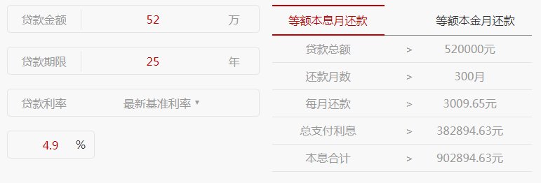 目前房贷利率是多少