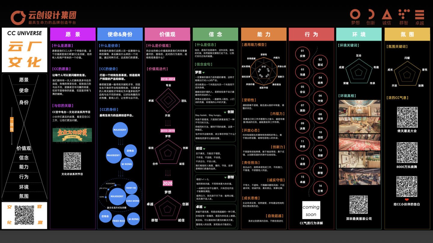 企业文化建设包含哪些方面啊？