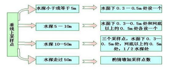 谁有环境监测采样部分的国家标准，越全越好