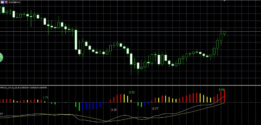 mt5交易平台是做什么的？
