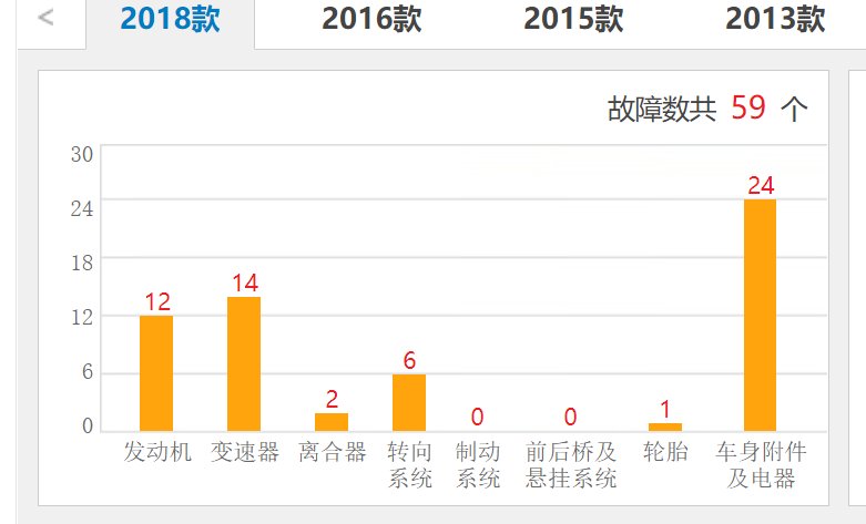 雪佛兰赛欧质量怎么样？