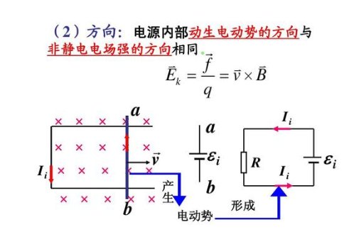 感生电动势计算公式。