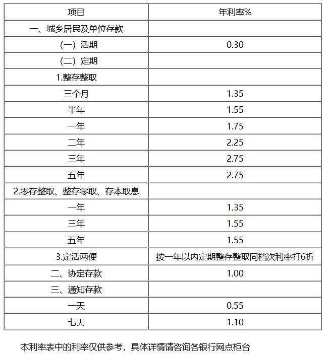 建设银行利息怎么算