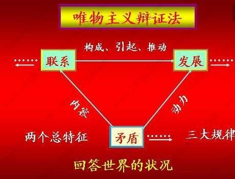 唯物辩证法，辩证唯物主义和历史唯物主义的区别