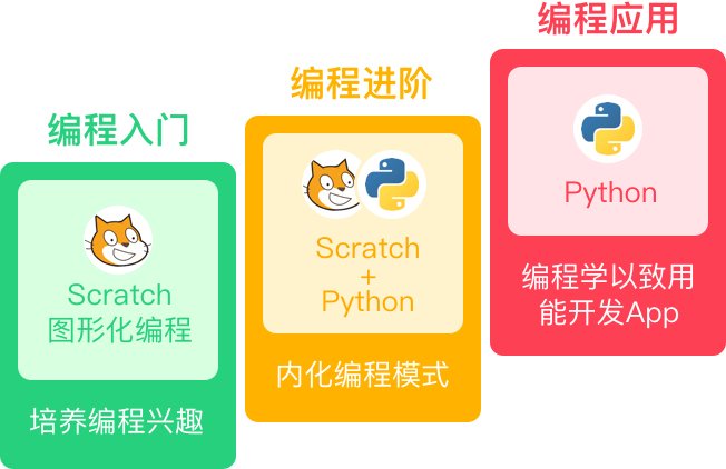 西瓜创客的少儿编程课程怎么样?