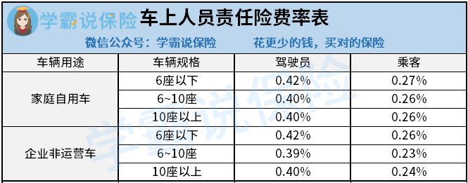 车险大概多少钱一年