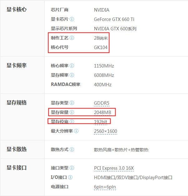 显卡GTX660TI怎么样啊