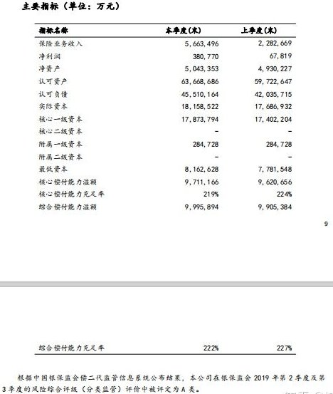 太平人寿保险公司在保险公司排名是怎么样的