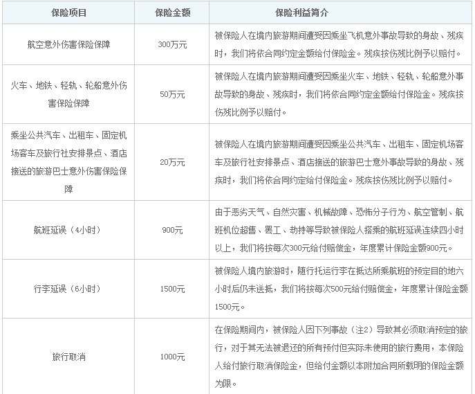 建设银行卡上印着中国旅游是什么意思