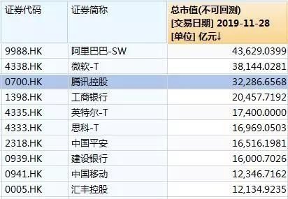 目前阿里巴巴公司最新市值多少?