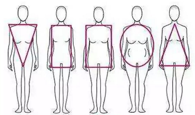 腰围臀围的对照表内容是什么?