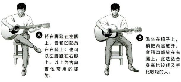 吉他初学者应该先学什么？