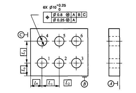 机械图纸中位置度什么意思？