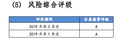 众安保险公司尊享e生2020怎么样，靠谱吗，有什么陷阱？