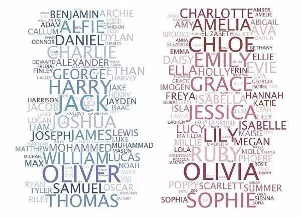 英国人的姓氏有哪些