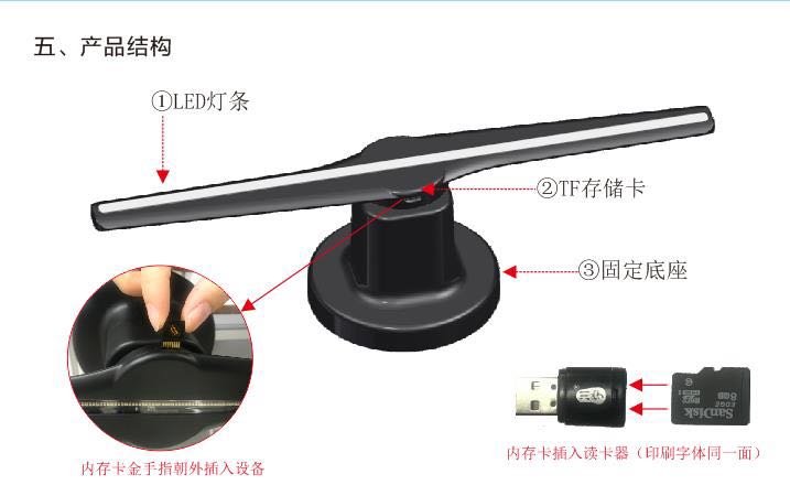 3d全息广告机的原理是什么样的呀 请各位详细说明一下