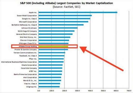 目前阿里巴巴公司最新市值多少?