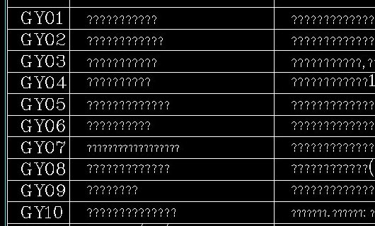CAD打开文件未找到字体HZDX怎么办