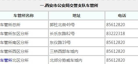 西安车管所客服电话是？