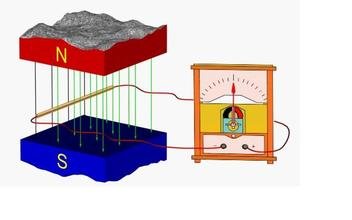 线圈怎样切割磁感线