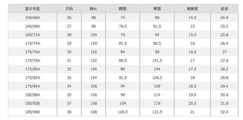 腰围臀围的对照表内容是什么？