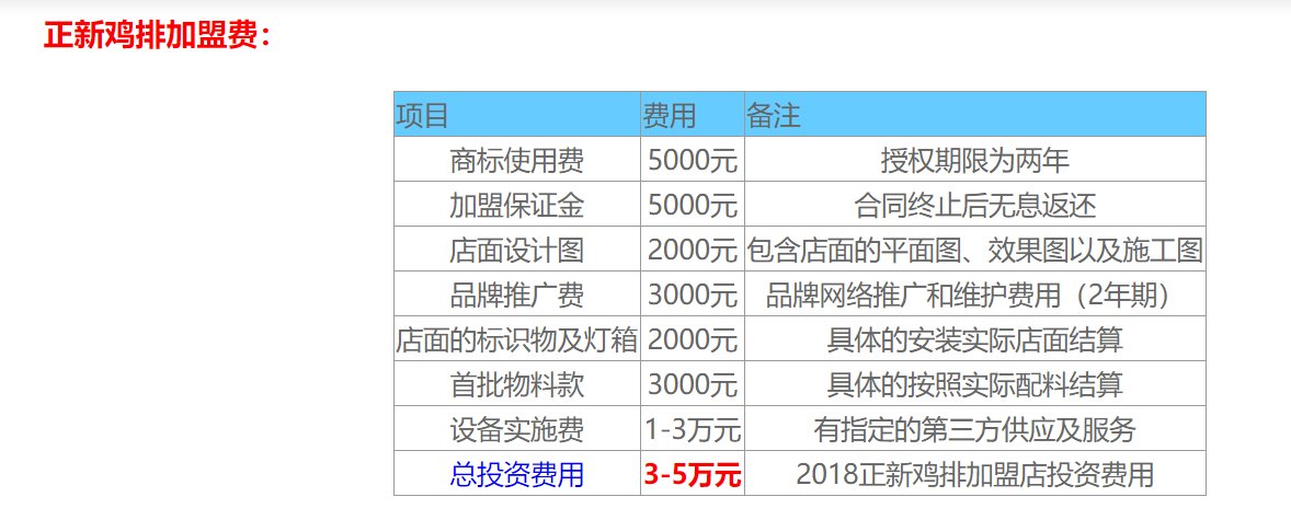 听说正新鸡排加盟费太高了，谁知道具体要多少钱？