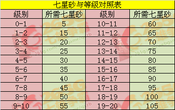 七雄争霸淬灵解析 附淬灵等级对照表 详解怎么玩
