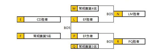 LOL2016LPL冒泡赛是什么意思 详解LPL冒泡赛规则