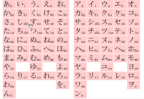 日语片假名有哪些？