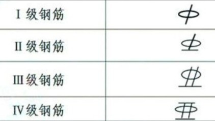 建筑中HRB335是什么钢筋？