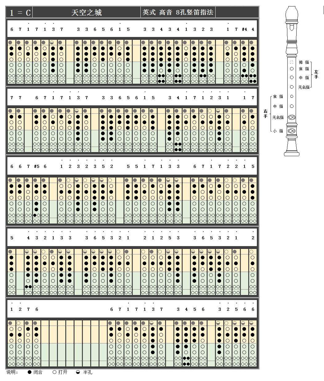 《天空之城》八孔竖笛简谱 要带指法
