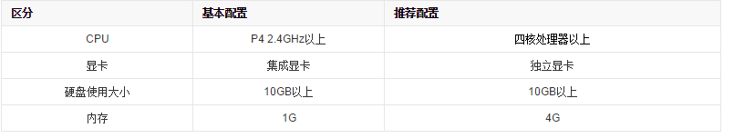 DNF拜见皇女前置任务怎么完成？