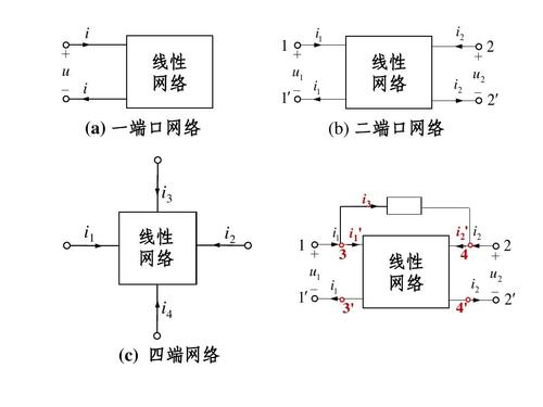 什么是一端口网络？