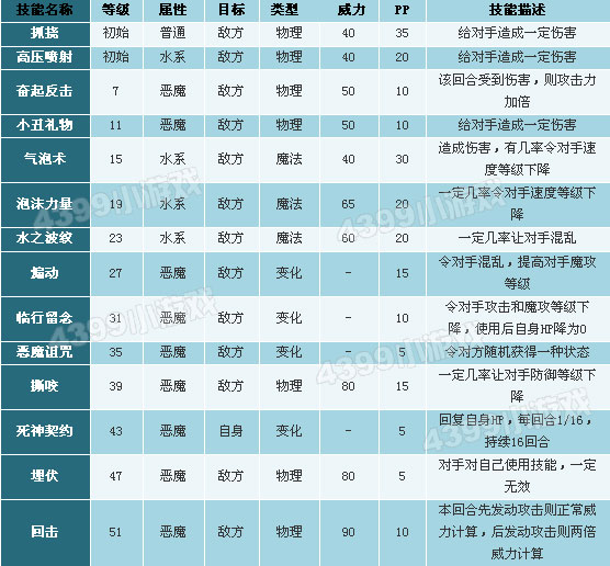 洛克王国无牙恶魔技能表