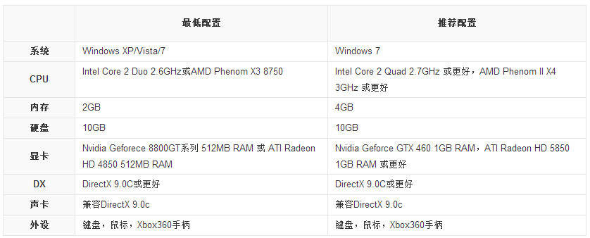 虐杀原形2一打开游戏就马上弹出内存不能为read，这是啥子情况？