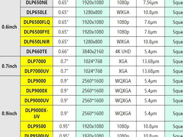 什么是型号？什么是规格？