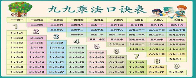 二七一十四还是二七十四