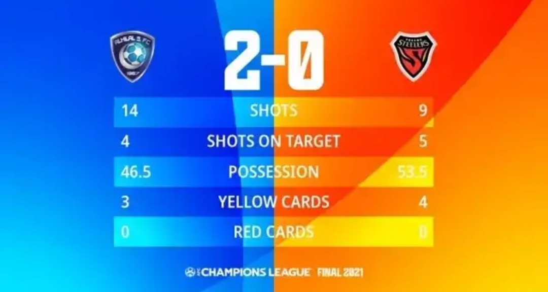 阿尔希拉尔2-0浦项，如何点评这场比赛？