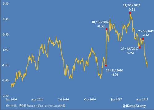 美国亿万富翁被散户威胁退出推特，这是为什么？