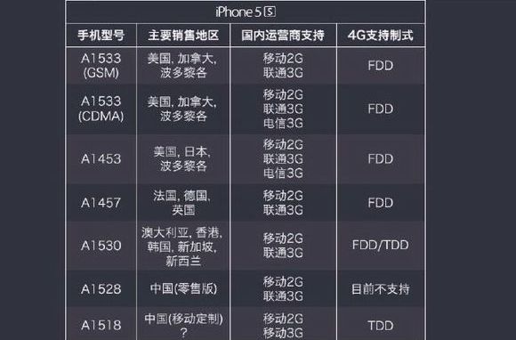 美版iphone4s可以用中国移动吗