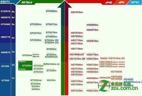 AMD radeon hd 7650m显卡 的具体参数?