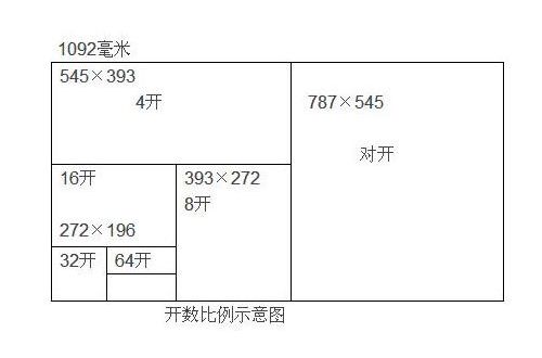 16K的纸张大小是多少？