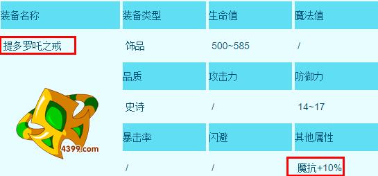 造梦西游3 造梦西游3提多罗吒之戒强化属性加什么？