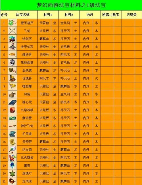 梦幻西游法宝苍白纸人怎么合成