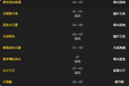 魔兽世界动燃之水哪里多-动燃之水较多位置